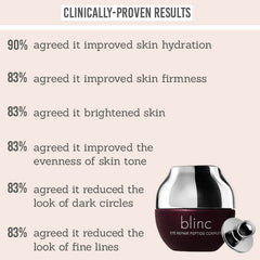 Clinically proven results of Blinc Eye Repair Peptide Complex Cream