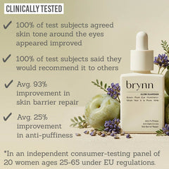 Brynn Green Plum Eye Illuminator - Clinically tested results