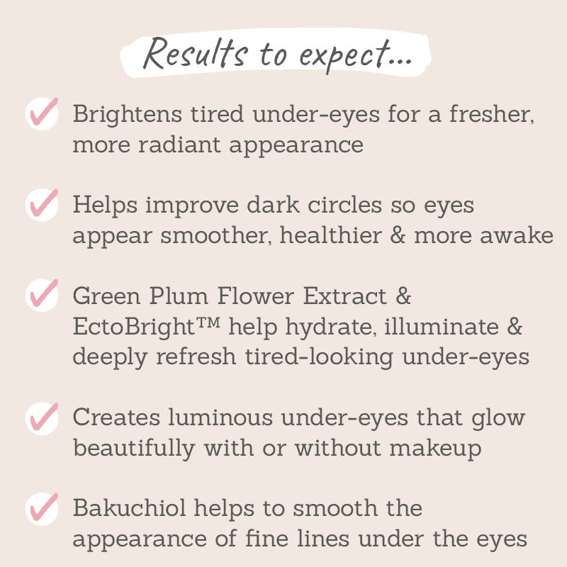 Results to expect - Brightens under-eyes, improves dark circles, green plum & ectobright refresh & illuminate, bakuchiol smooths fine lines