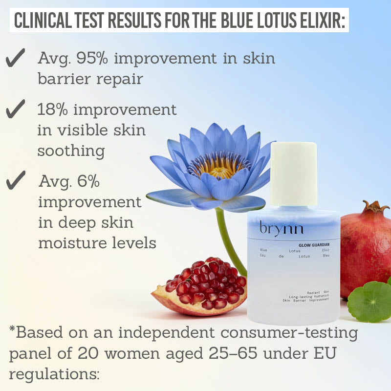 Brynn Pink Camellia Moisturiser & Blue Lotus Elixir Duo - Clinical test results for the Blue Lotus Elixir