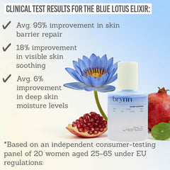 Brynn Pink Camellia Moisturiser & Blue Lotus Elixir Duo - Clinical test results for the Blue Lotus Elixir