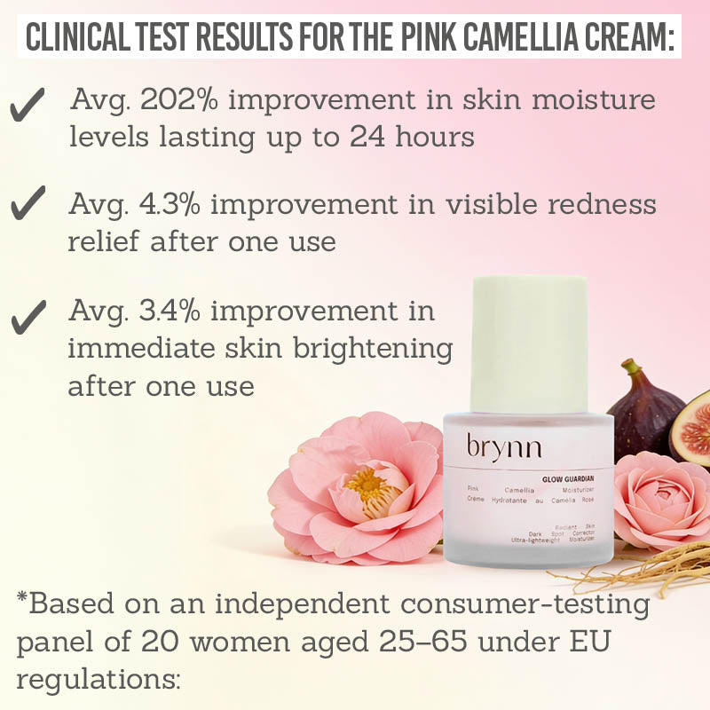 Brynn Pink Camellia Moisturiser & Blue Lotus Elixir Duo - Clinical test results for the Pink Camellia Moisturiser
