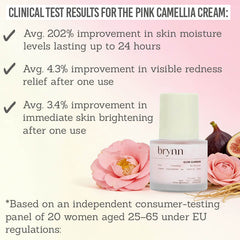 Brynn Pink Camellia Moisturiser & Blue Lotus Elixir Duo - Clinical test results for the Pink Camellia Moisturiser