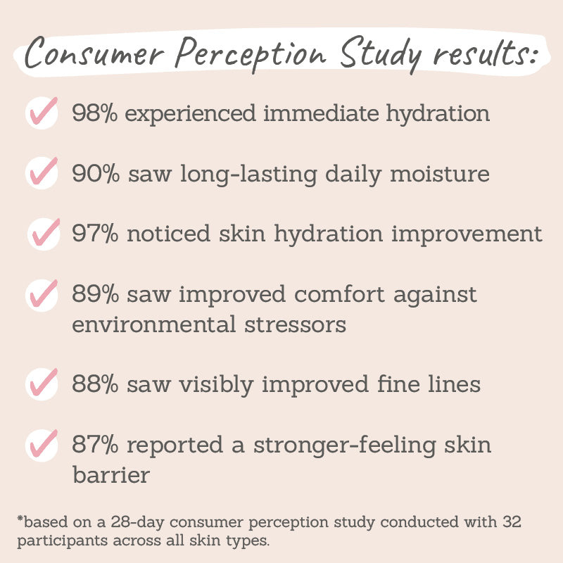 Mazillo Regenerate + Protect Essence Toner consumer perception study results