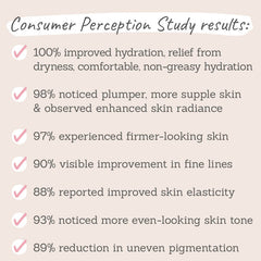 Consumer Perception Study results - 100% hydration, 98% radiant, 97% firmer, 90% fine lines, 88% elasticity, 93% skin tone, 89% pigmentation