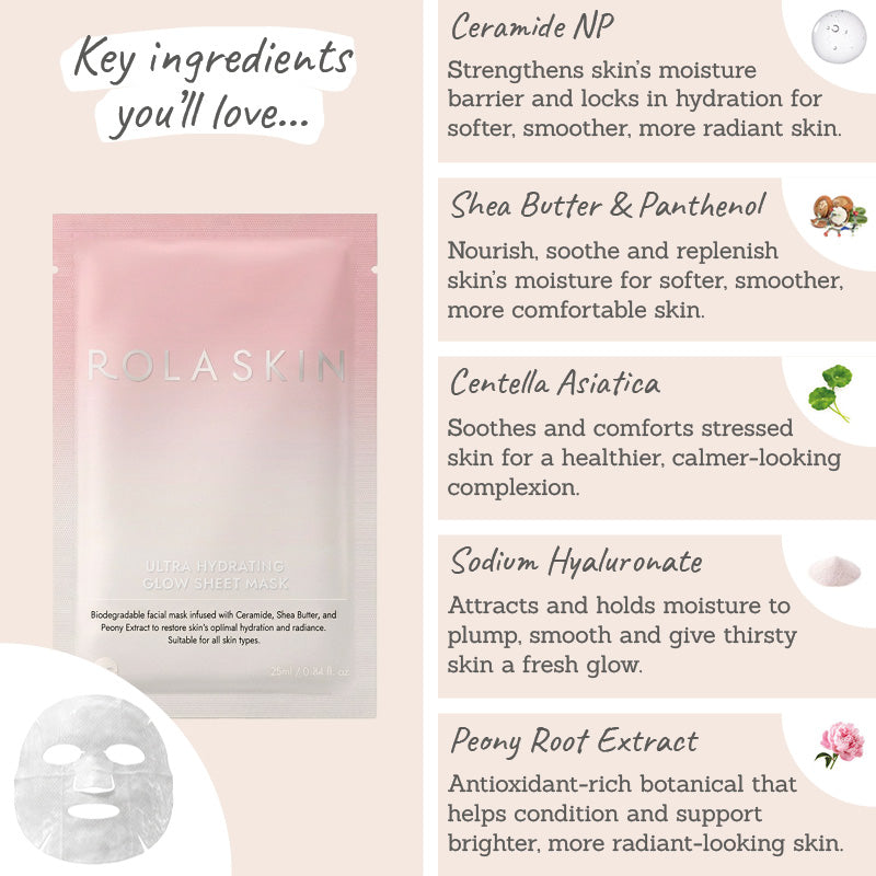 Rola Skin Ultra Hydrating Glow Sheet Mask Key Ingredients - Ceramide NP, shea butter & panthenol, centella asiatica, sodium hyaluronate, peony extract