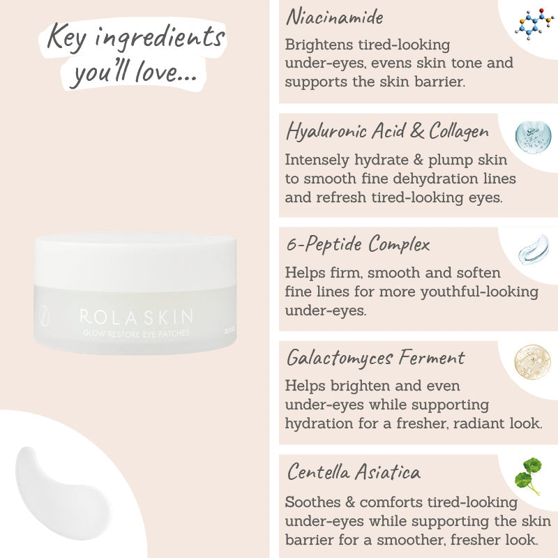 Rola Skin Ultra Hydrating Glow Restore Eye Patches key ingredients - Niacinamide, hyaluronic, collagen, 6-peptide, galactomyces, centella asiatica