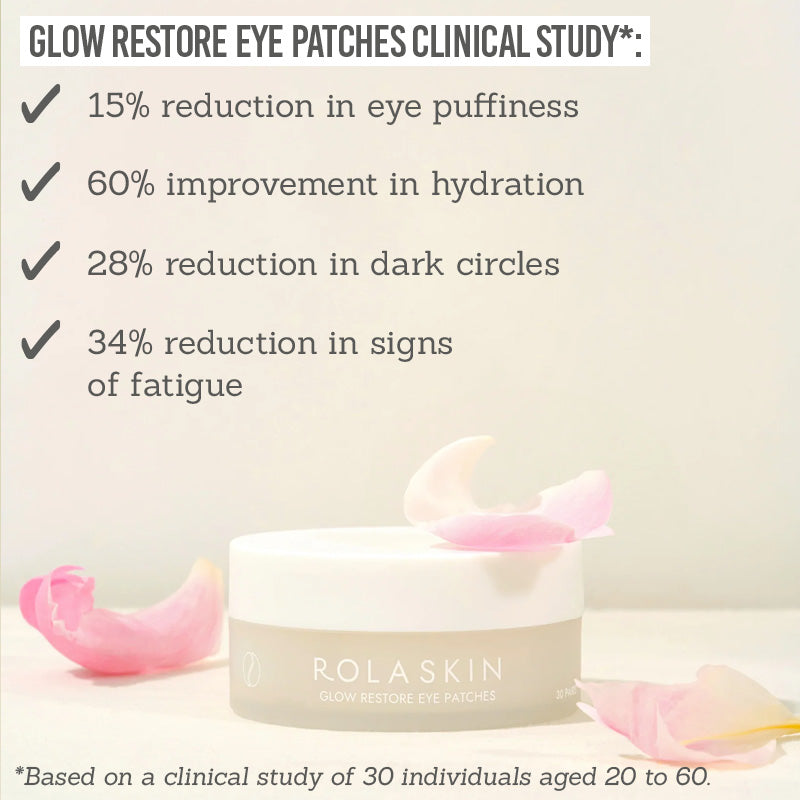 Rola Skin Glow Restore Eye Patches clinical studies results 