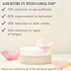 Rola Skin Glow Restore Eye Patches clinical studies results 